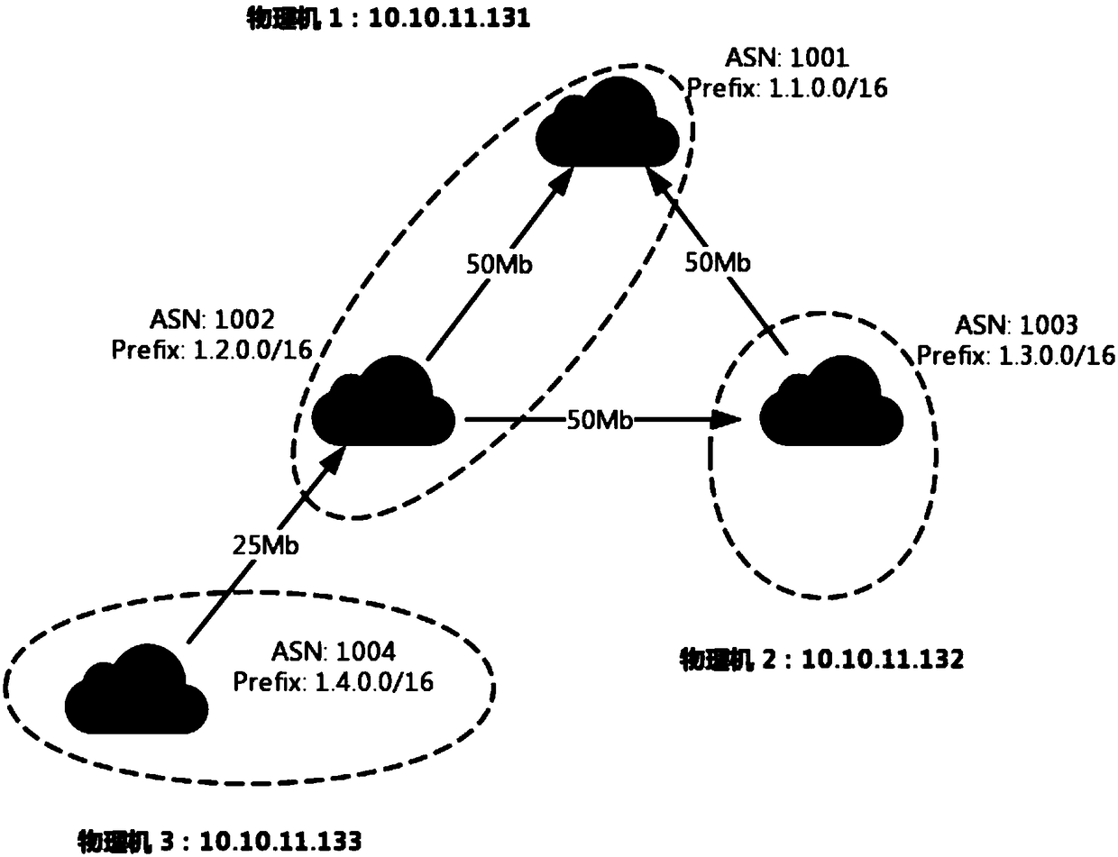 Autonomous-domain-level network simulation method based on virtualization technology