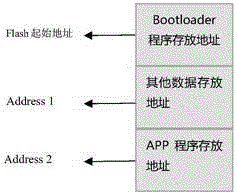 Bluetooth based firmware program upgrading method and apparatus