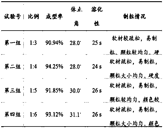 Solid drink with functions of relieving and dispelling alcohol effect and preparation method thereof