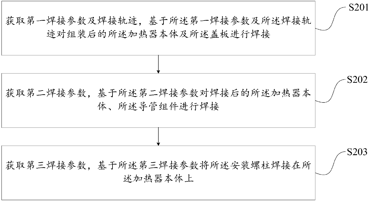 Welding method