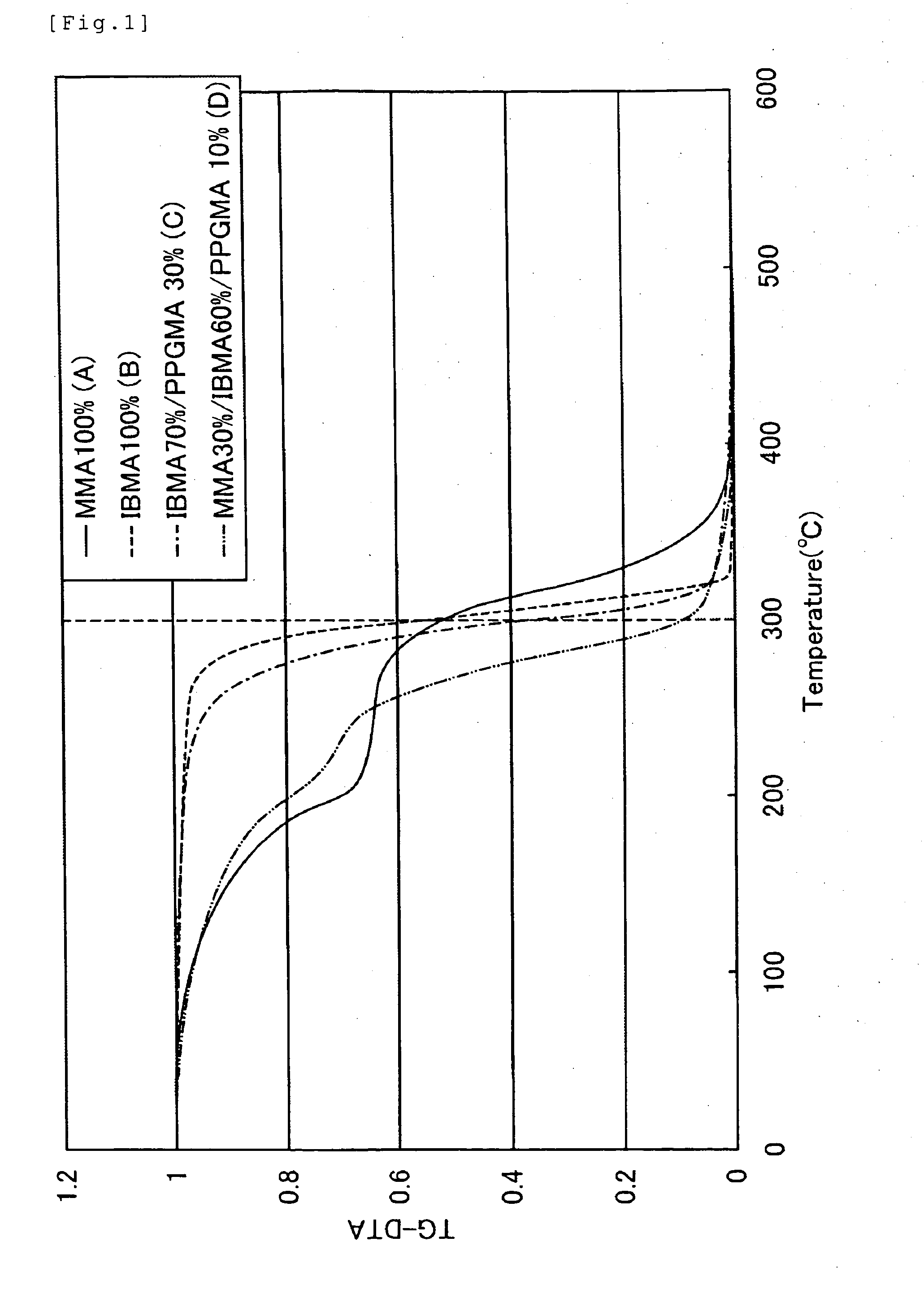 Binder resin, vehicle composition, and paste composition having inorganic microparticle dispersed therein