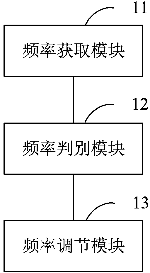 Adjusting method of output audio and system thereof