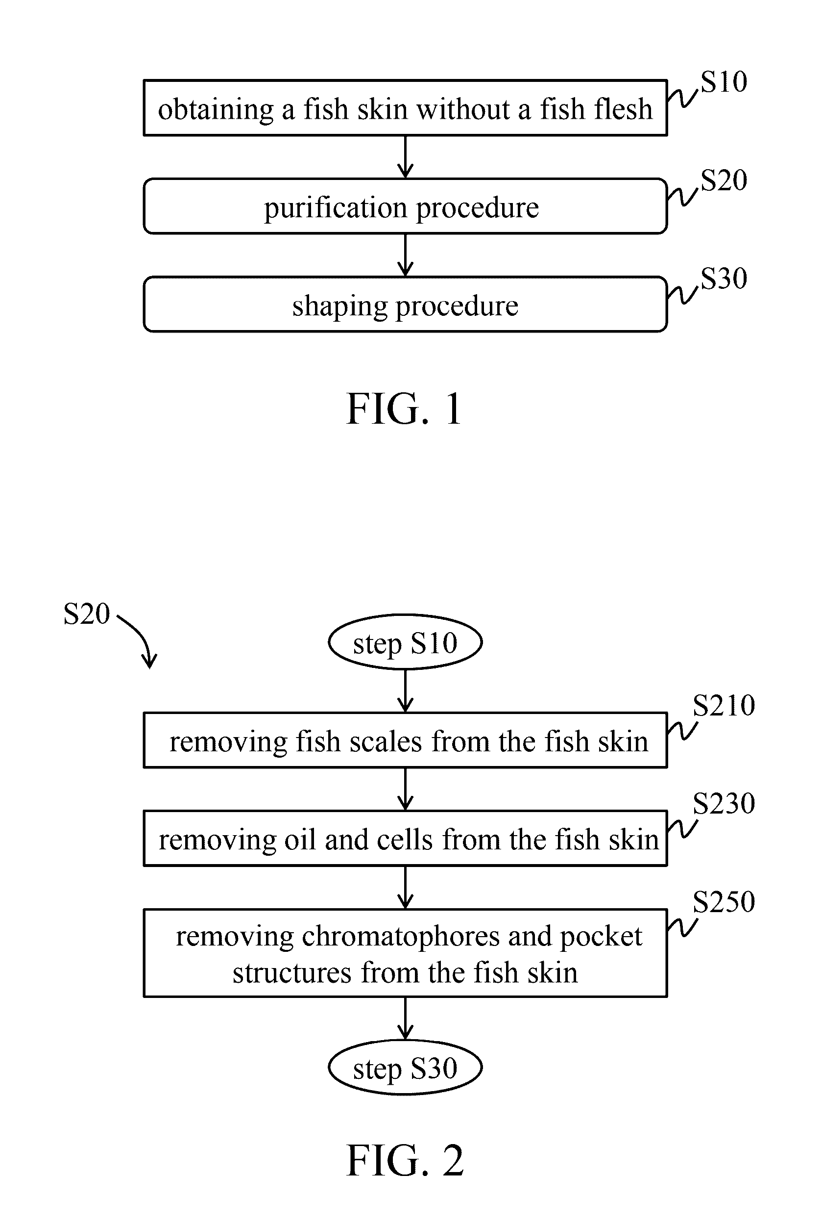 Tissue repair material derived from fish skin and manufacturing method thereof