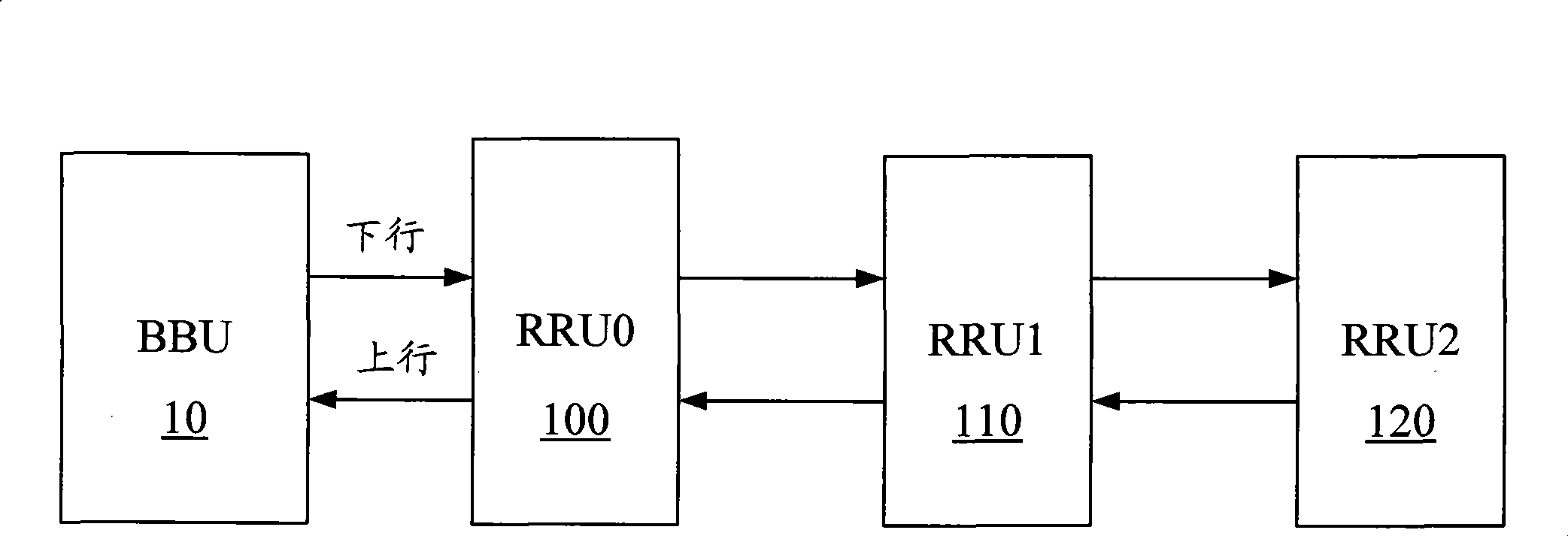 IQ data transmission method of radio frequency zooming unit