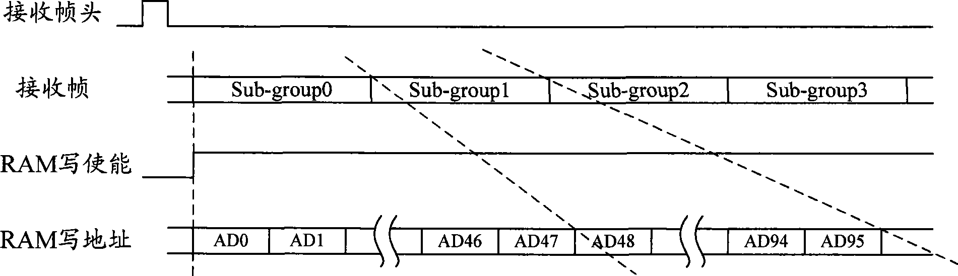 IQ data transmission method of radio frequency zooming unit