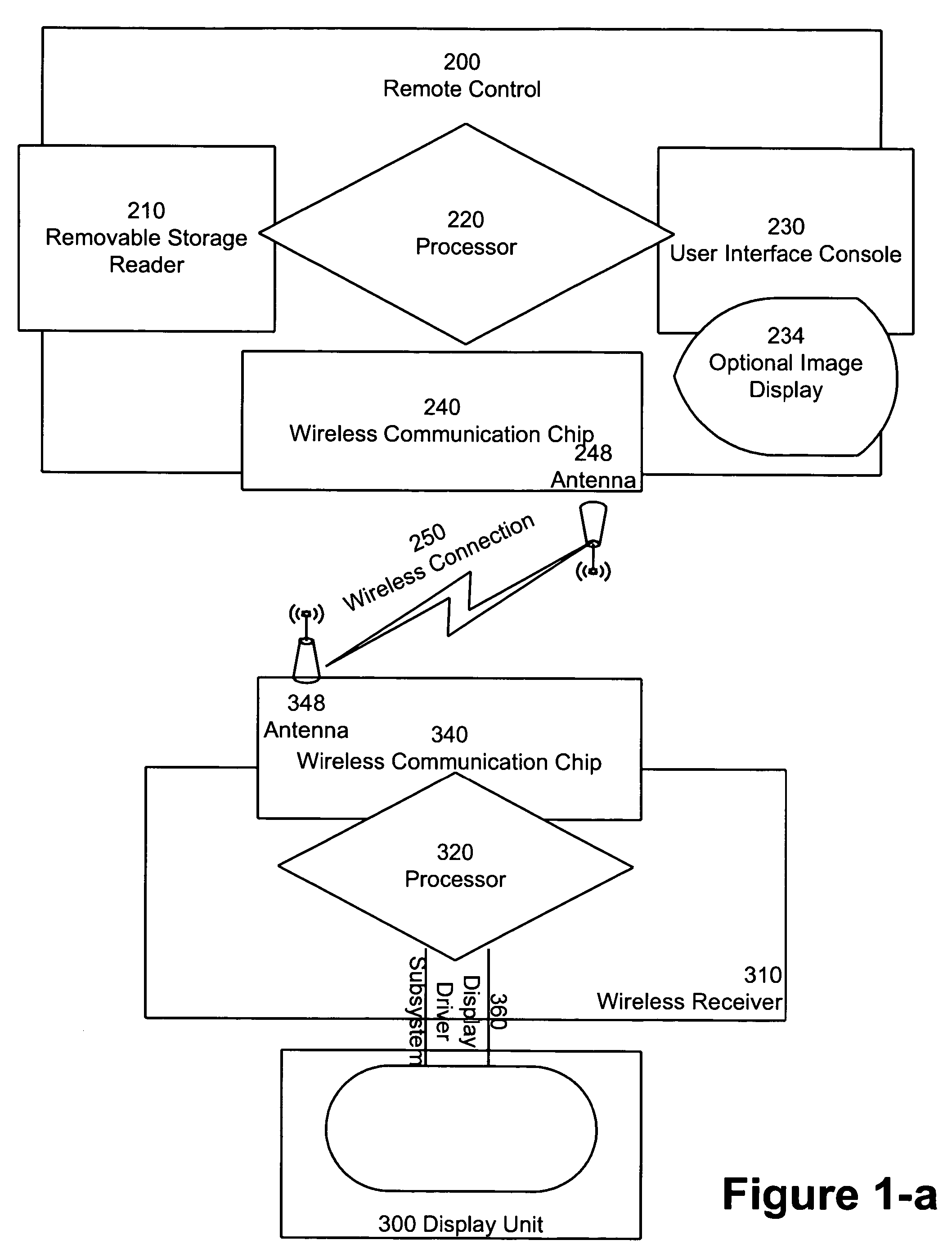 Remote control apparatus for consumer electronic appliances