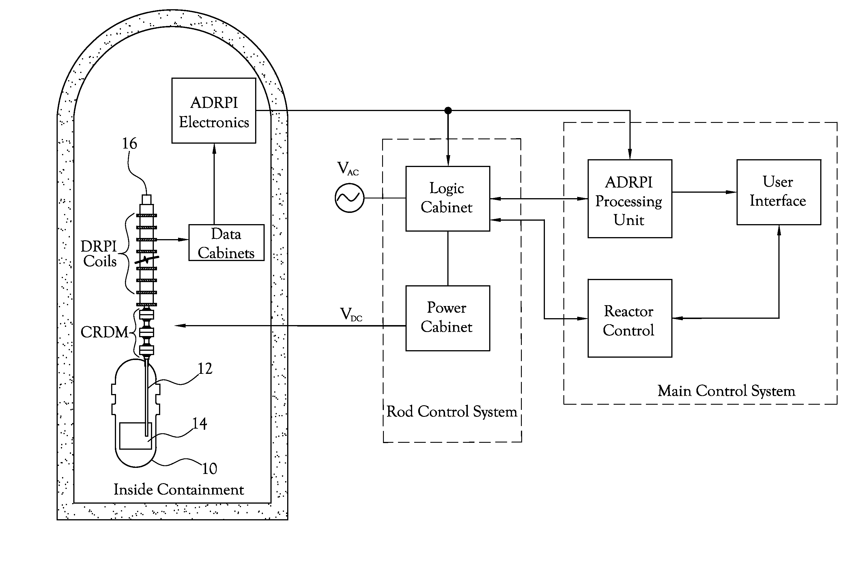 Advanced Digital Control Rod Position Indication System with Rod Drop Monitoring for Nuclear Power Plants