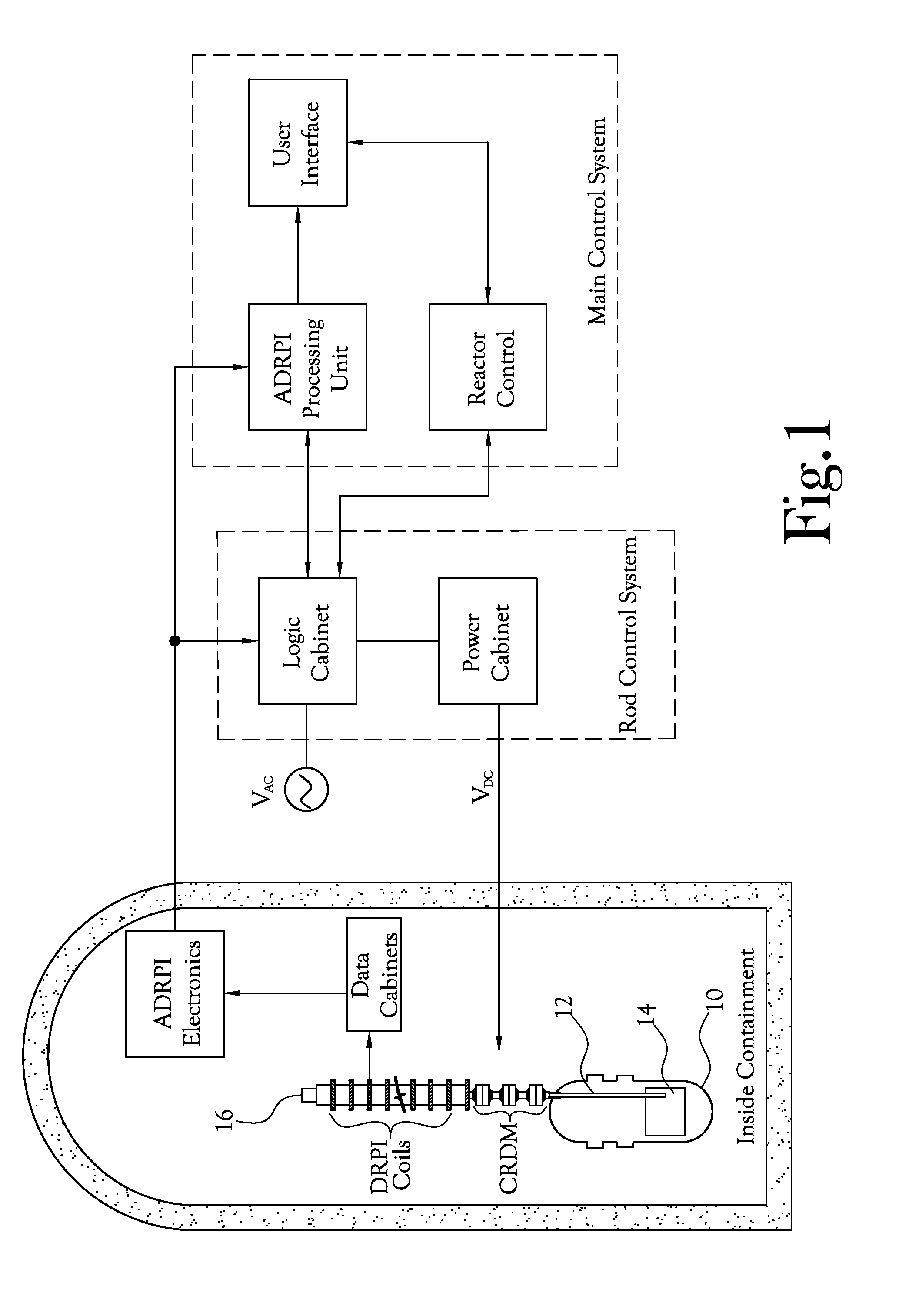 Advanced Digital Control Rod Position Indication System with Rod Drop Monitoring for Nuclear Power Plants