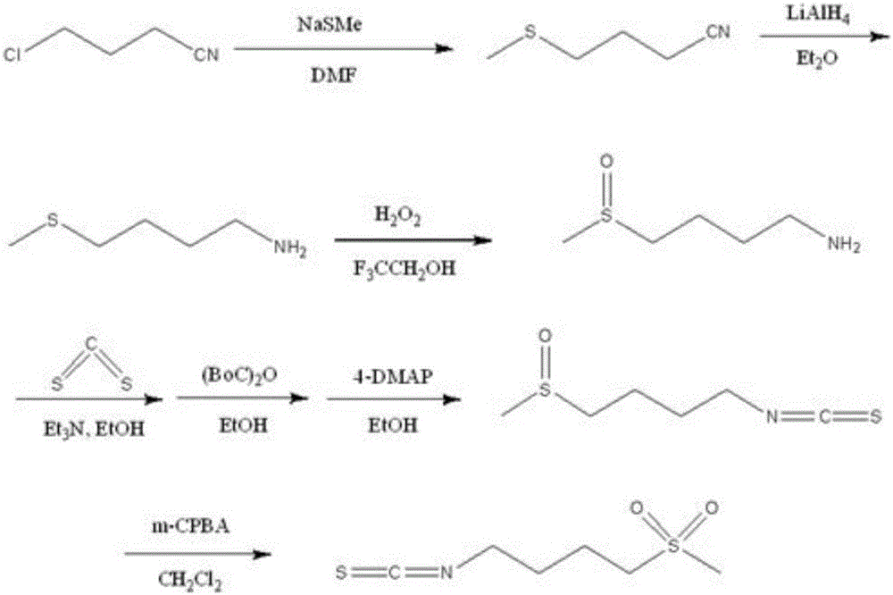 Synthesis method of 4-methanesulfonylbutyl isothiocyanate