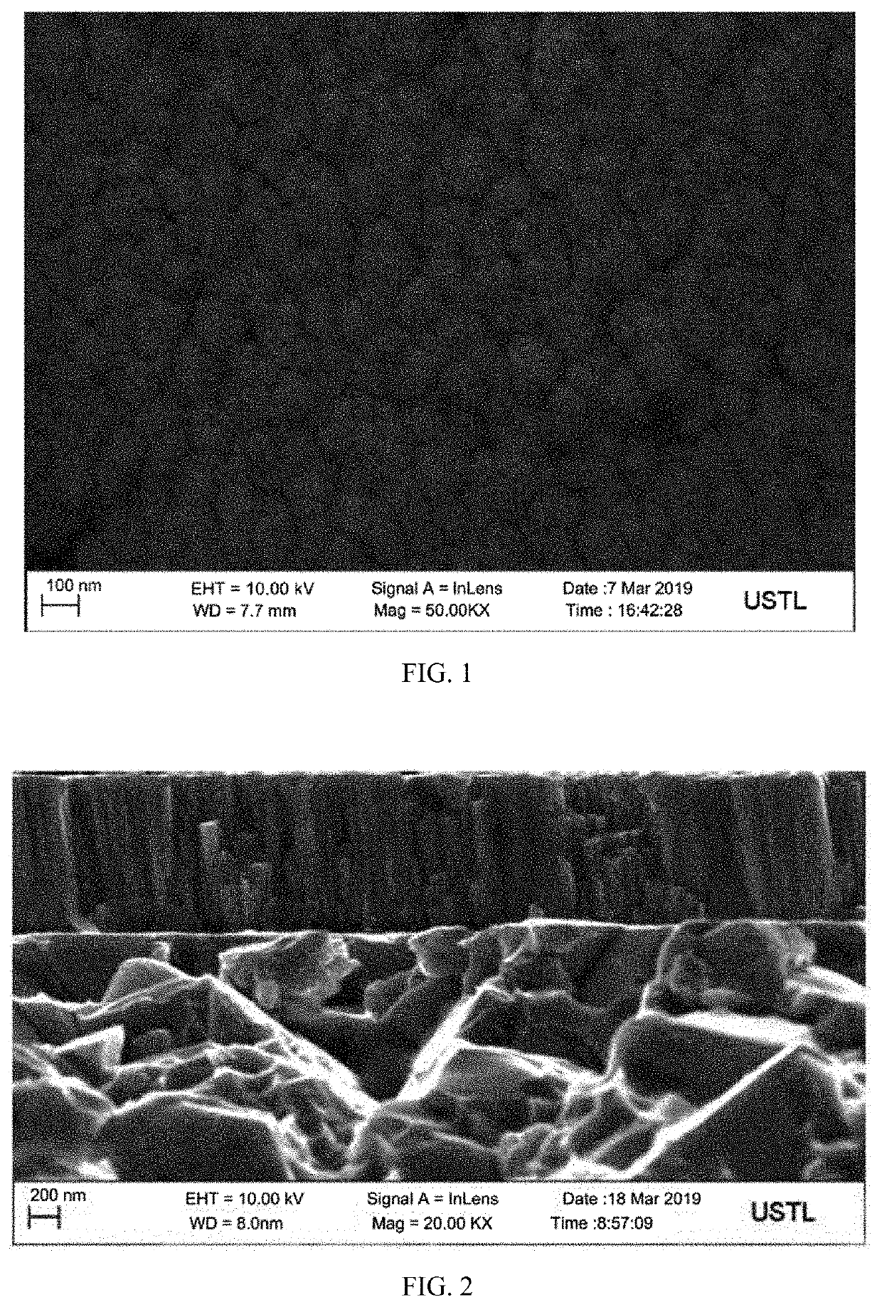 Coatings for glass molding, preparation method and application thereof and molds having coatings
