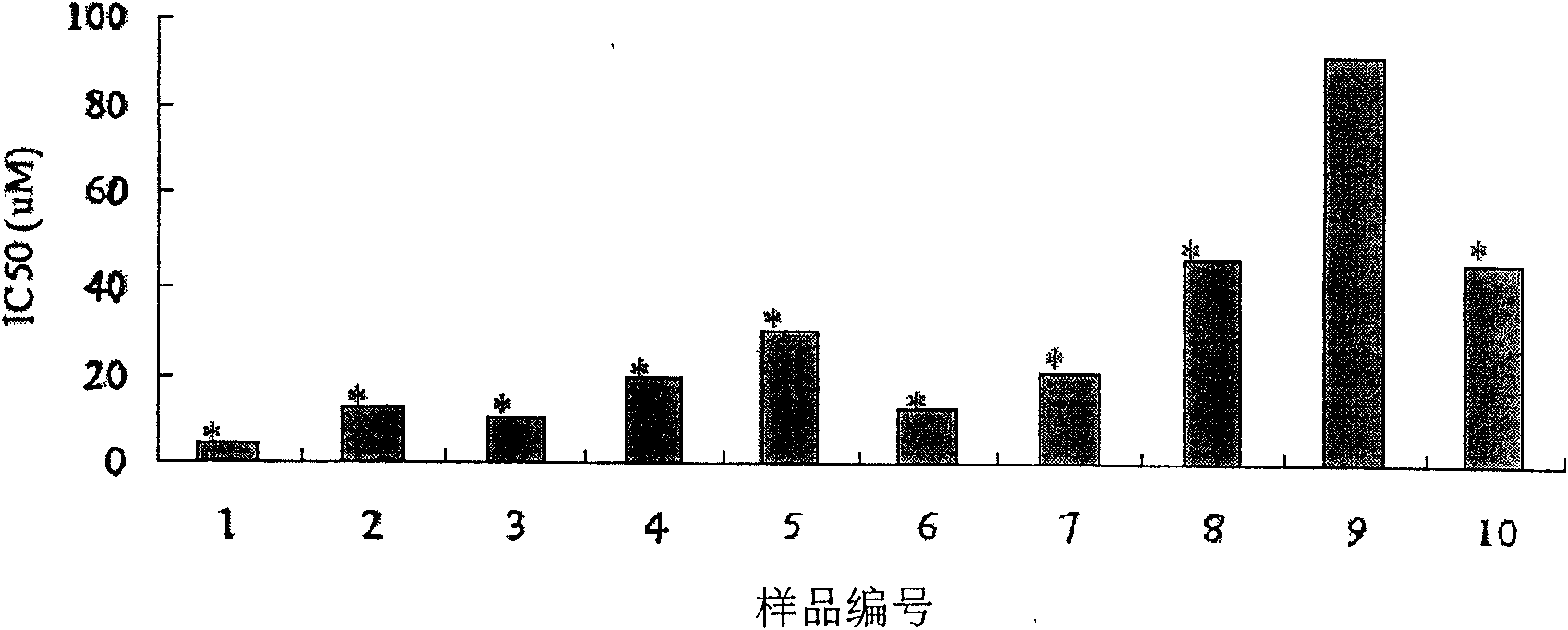 Active ingredients of camptosorus sibiricus, and extraction method and use of same