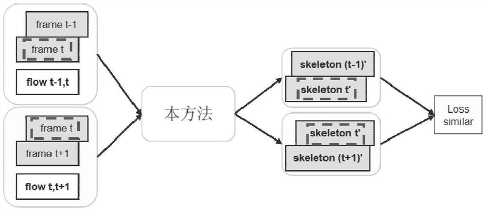 Method and system for estimating and tracking human body posture in video