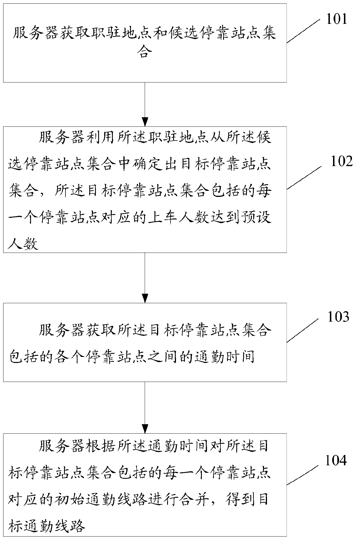 Method and device for planning commute route