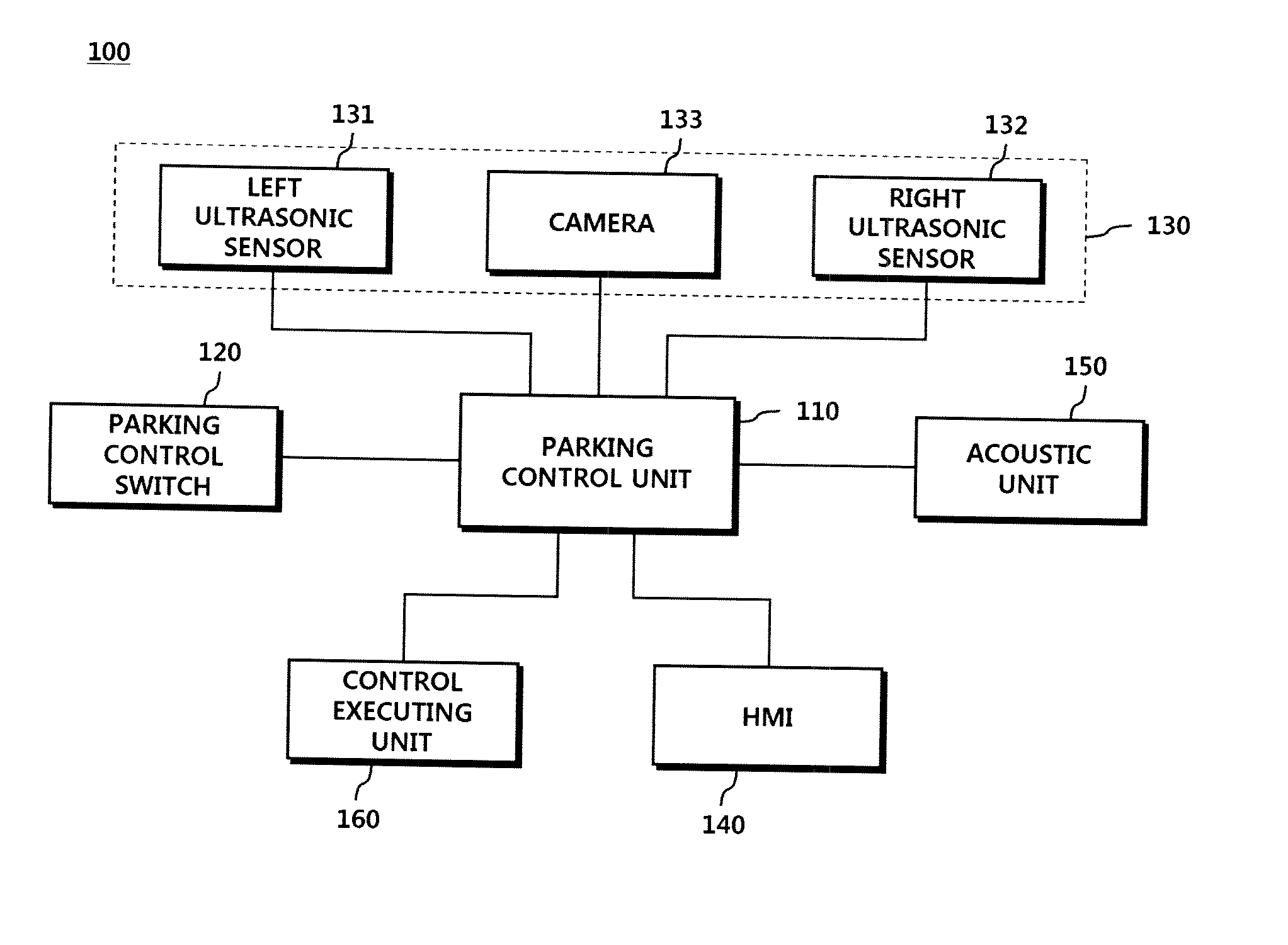 Method, apparatus, and system for parking control