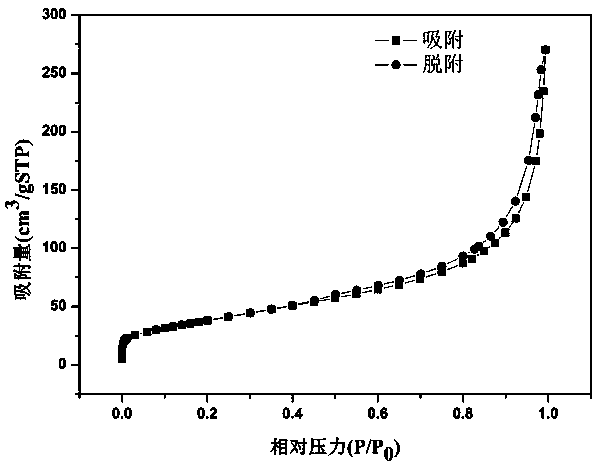 A negative ca magnetic carbon nanotube composite material and its preparation method and application