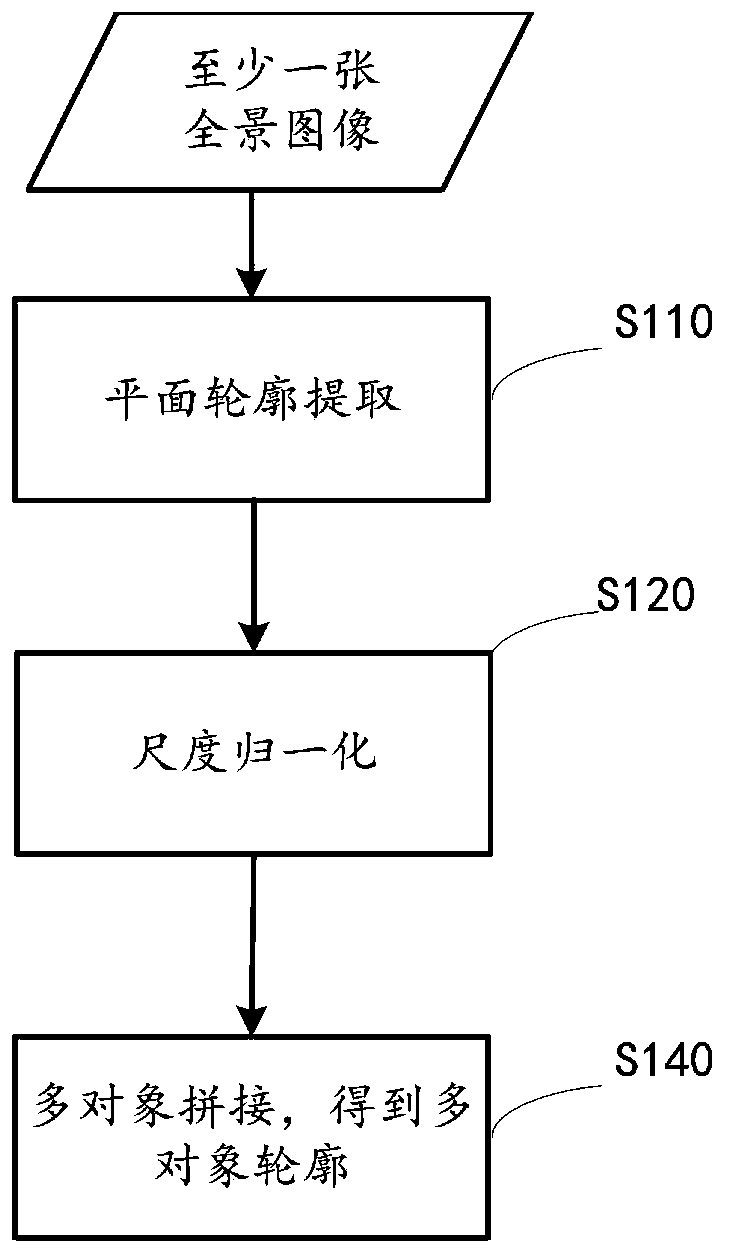 Three-dimensional object modeling method and equipment, image processing device and medium