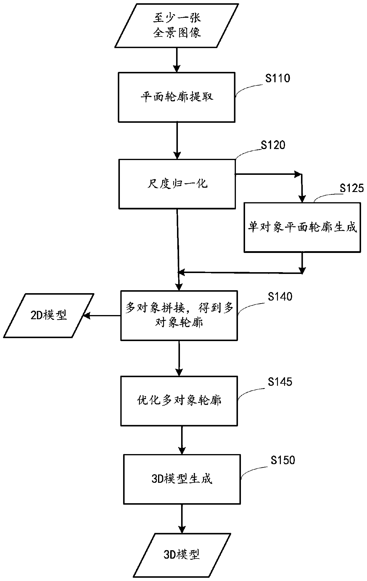 Three-dimensional object modeling method and equipment, image processing device and medium