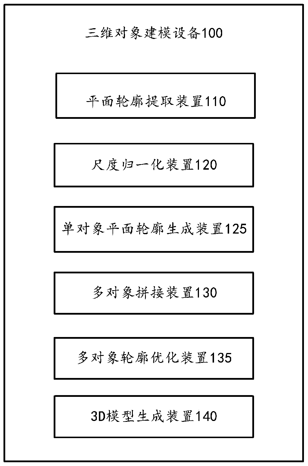 Three-dimensional object modeling method and equipment, image processing device and medium