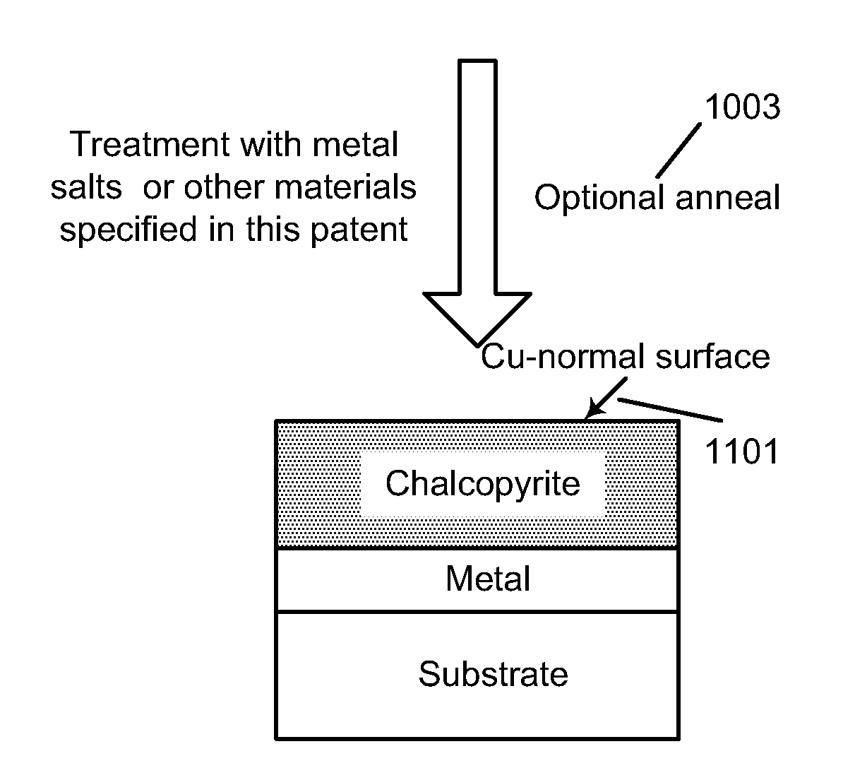 Metal species surface treatment of thin film photovoltaic cell and manufacturing method