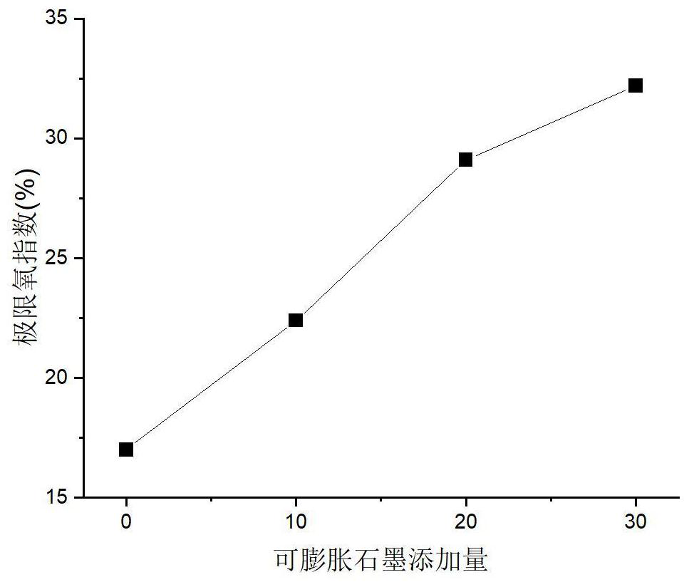 Fireproof flame-retardant polyurethane foam material and preparation method thereof