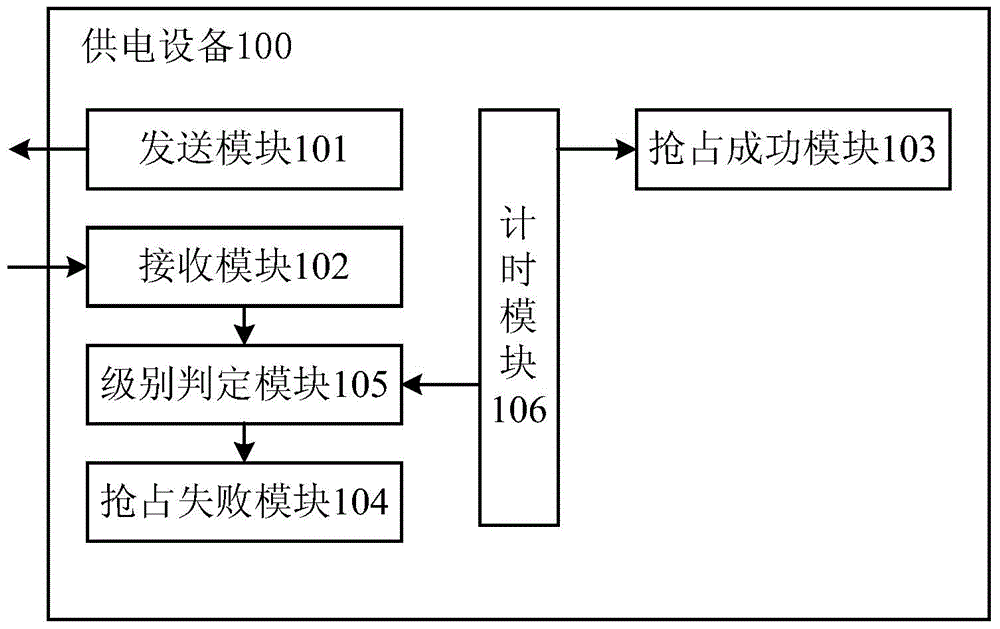 Channel preemption method for electric energy wireless transmission system and power supply equipment