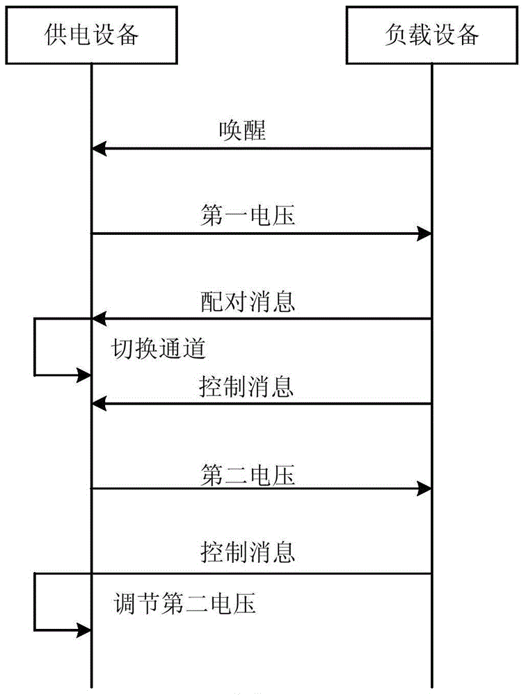 Channel preemption method for electric energy wireless transmission system and power supply equipment