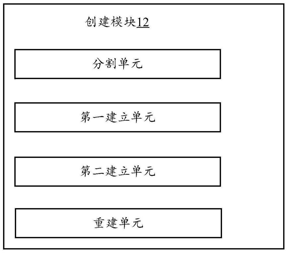 Surgical auxiliary system and surgical robot system for cardiac resynchronization therapy