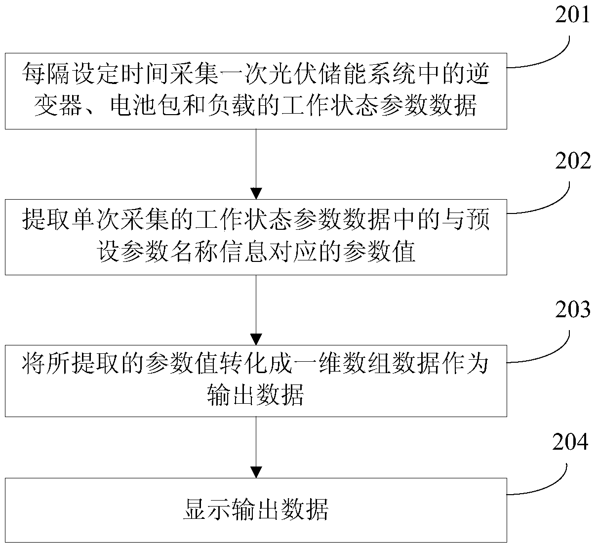 A performance monitoring method, device and system for a photovoltaic energy storage system