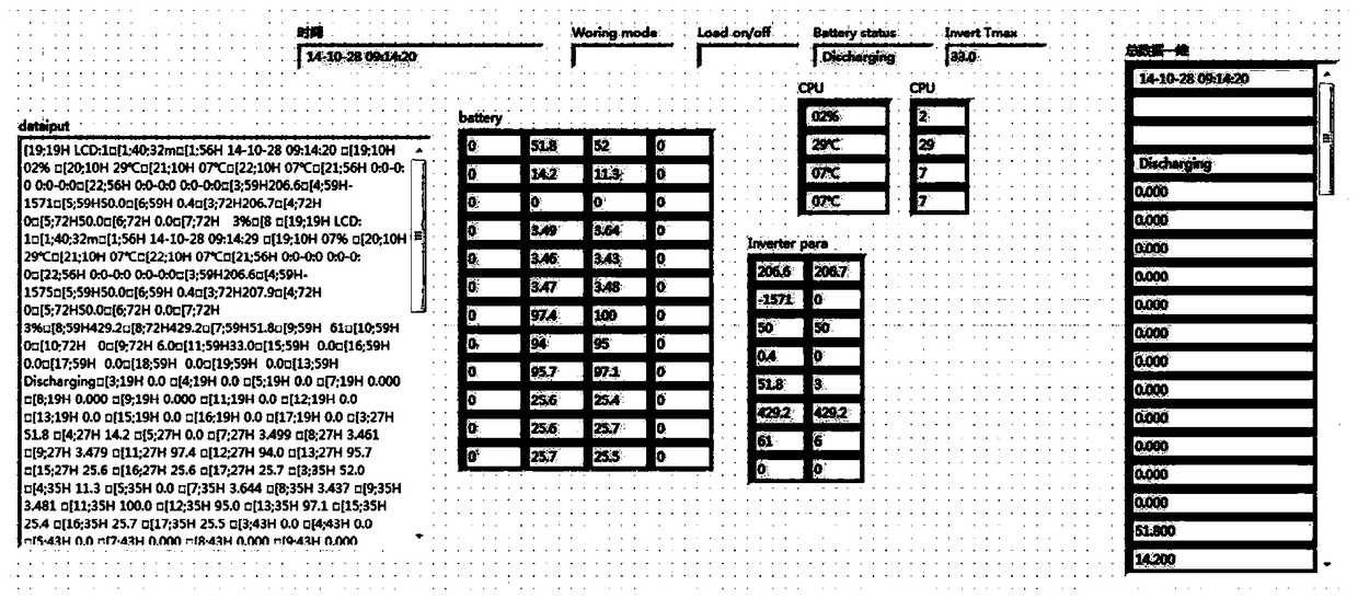 A performance monitoring method, device and system for a photovoltaic energy storage system