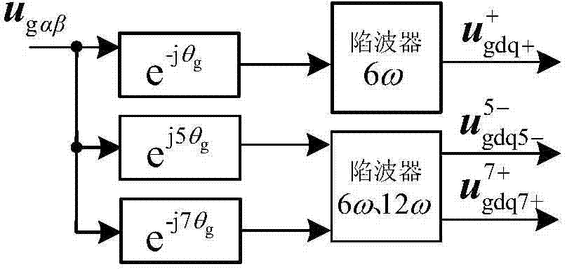 Control method for suppressing grid-connected power fluctuations in doubly-fed induction wind power system under grid voltage harmonics