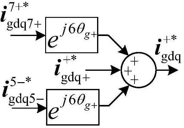 Control method for suppressing grid-connected power fluctuations in doubly-fed induction wind power system under grid voltage harmonics