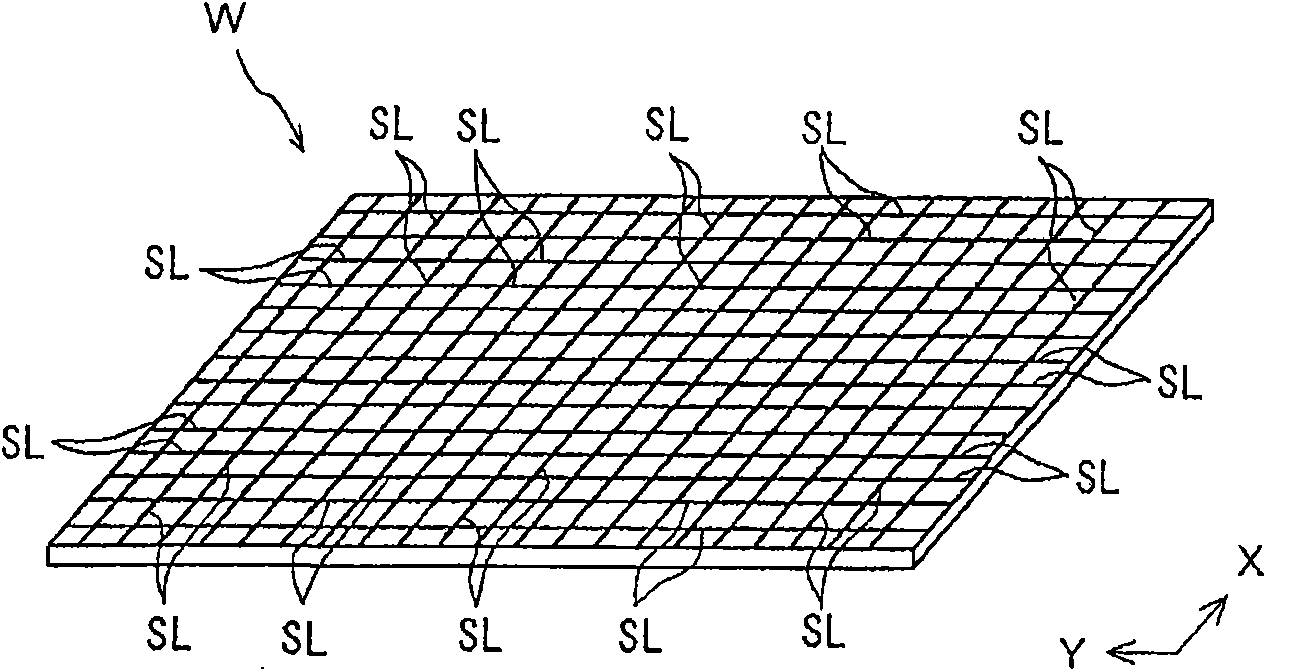 Laser scribing method and device