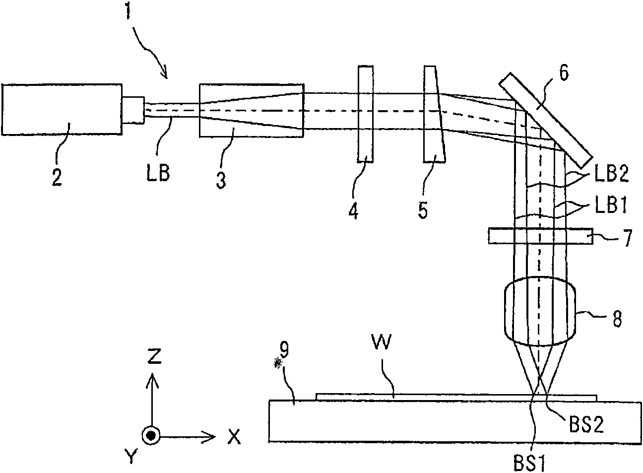 Laser scribing method and device