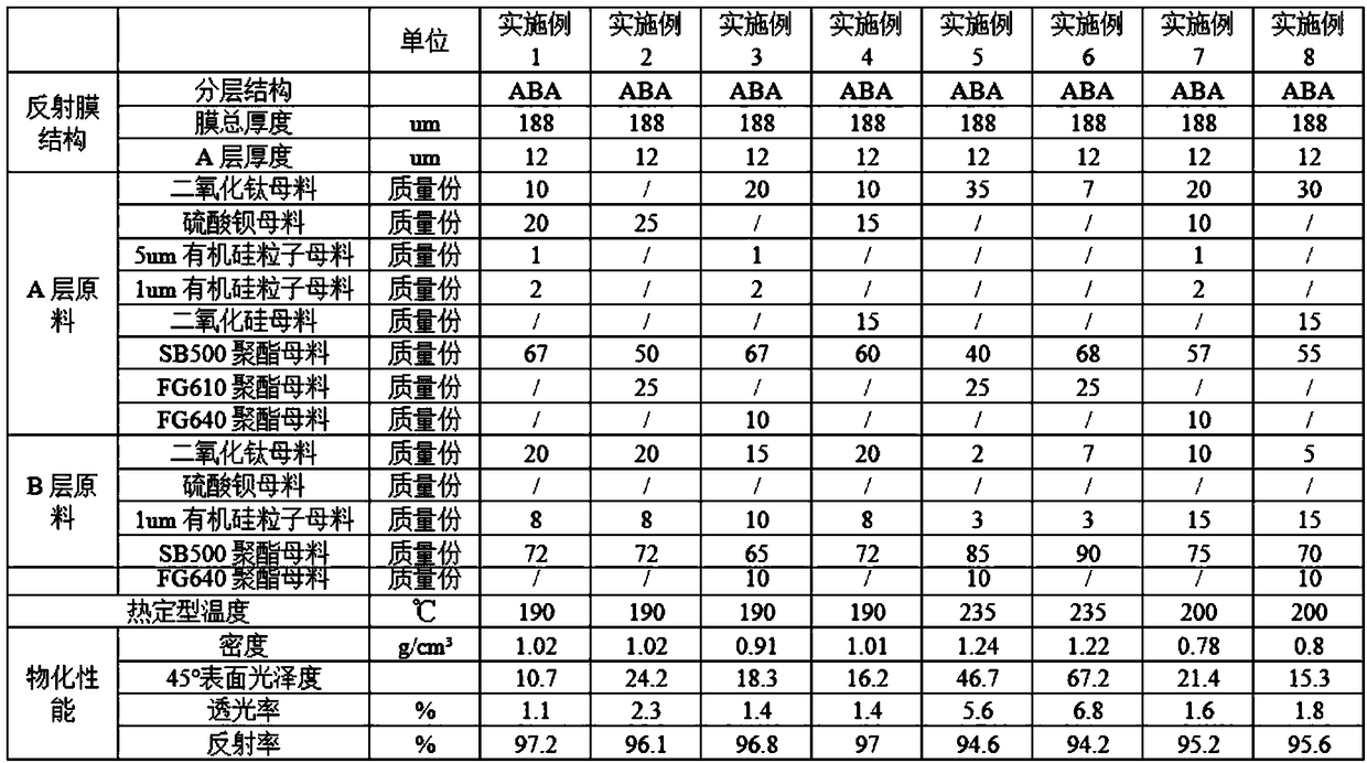 Polyester reflection film as well as preparation method and application thereof