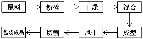 Method for producing biomass granular fuel from litchi residues