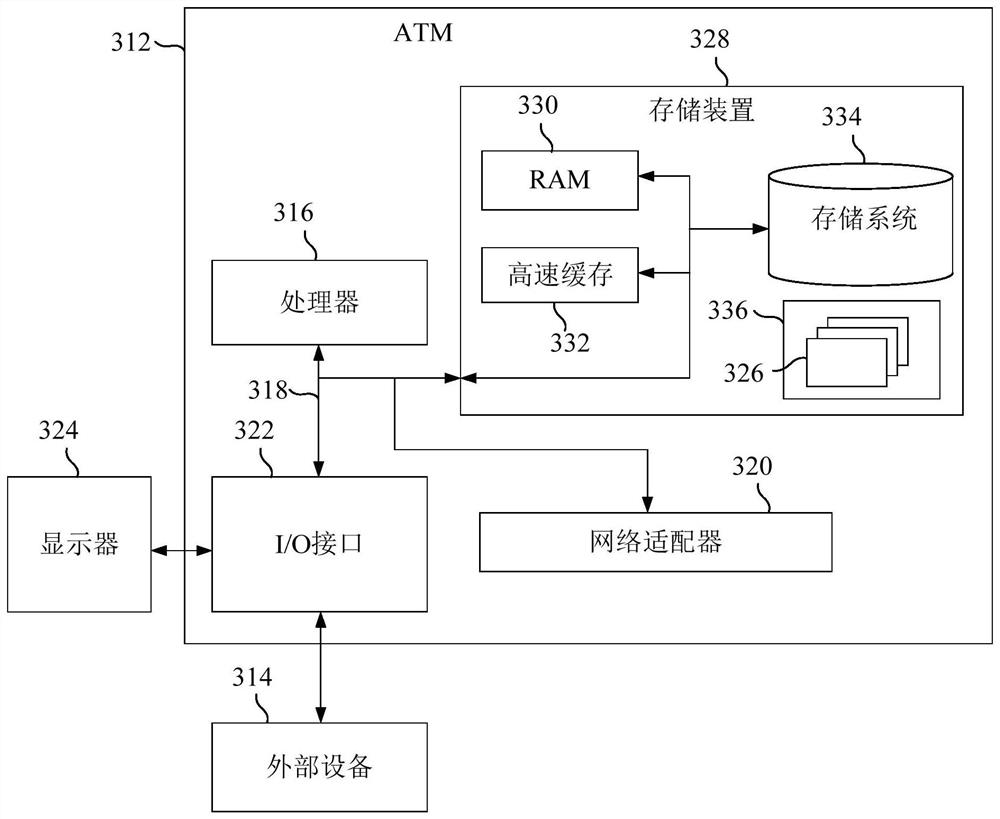 Method, device, atm and storage medium for equipment self-inspection