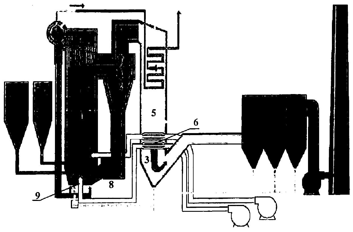 Improved particle swarm parameter identification method for boiler bed temperature system delay nonlinear model