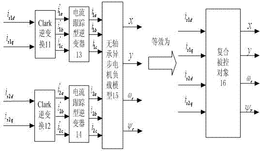 Manufacturing method of bearingless asynchronous motor neural network generalized inverse decoupling controller