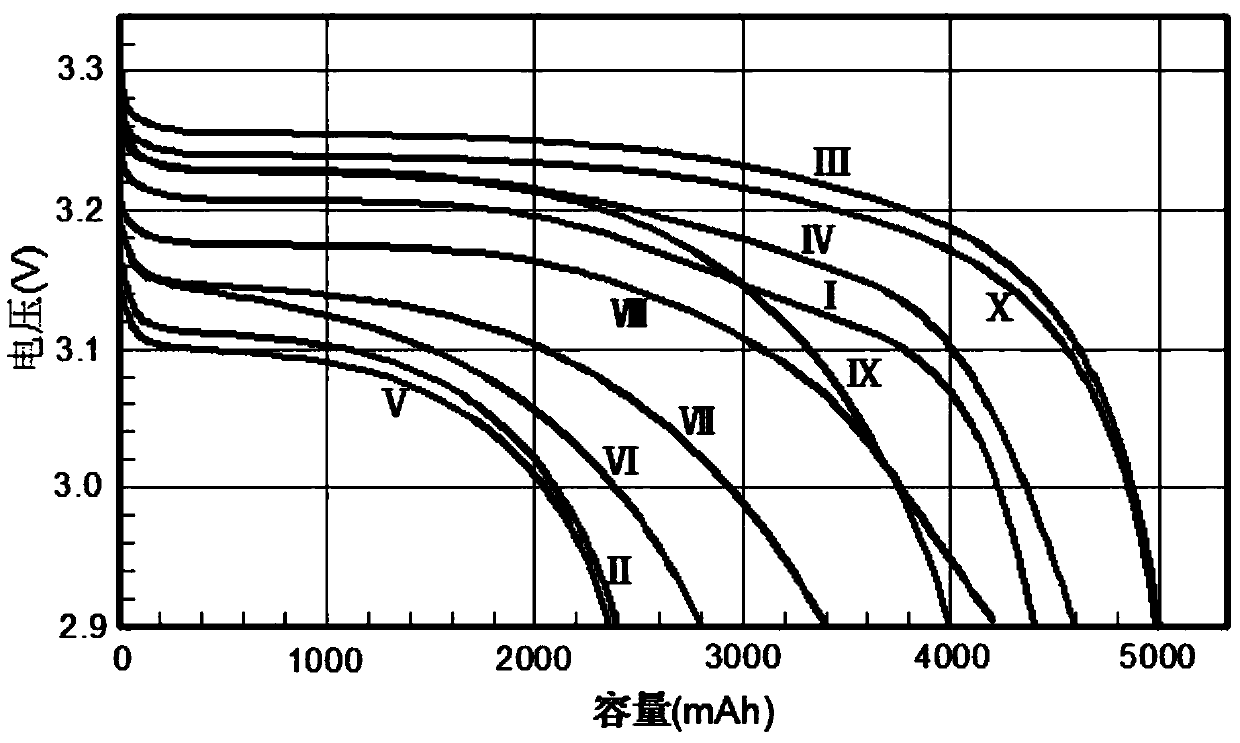 A kind of preparation method of high power pulse battery capacitor