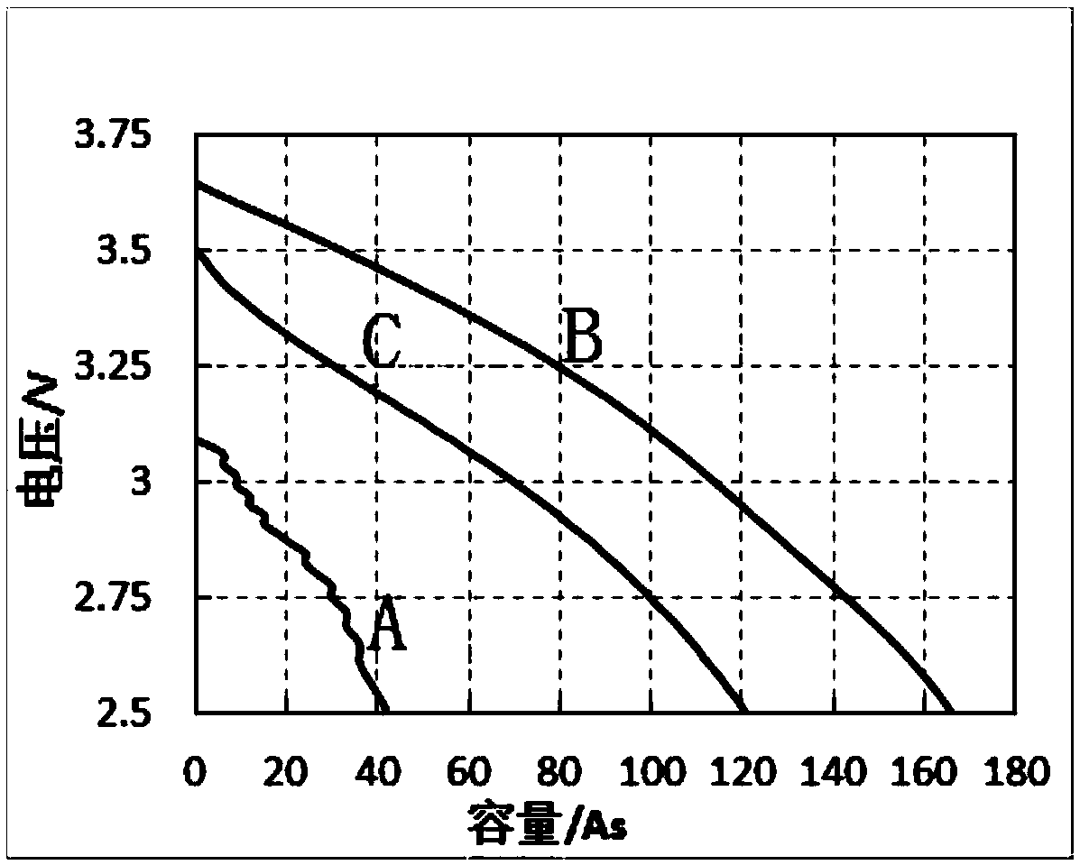 A kind of preparation method of high power pulse battery capacitor