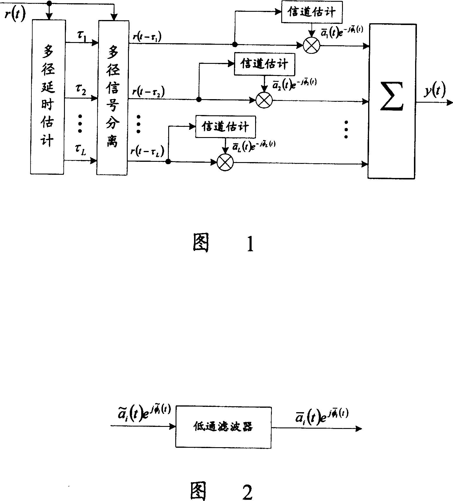 Information channel estimating method and system in radio communication