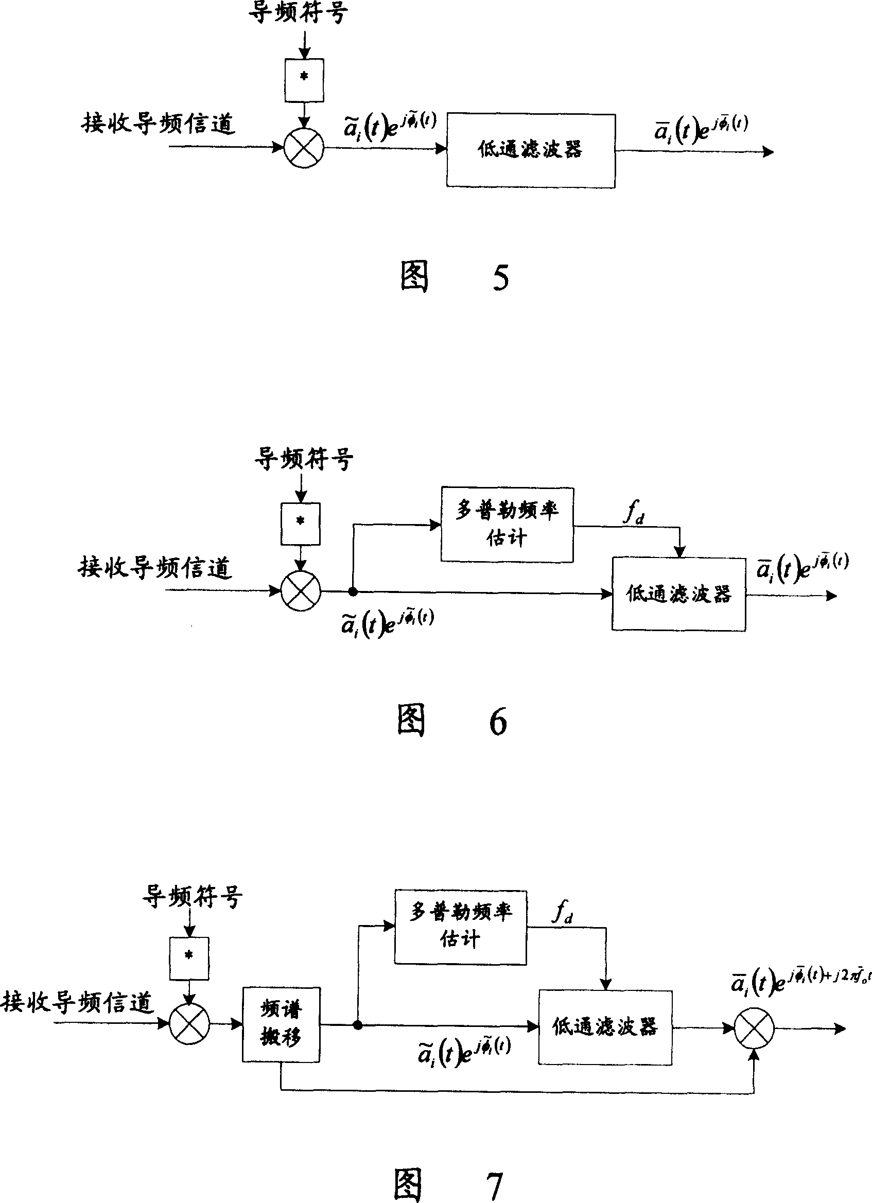 Information channel estimating method and system in radio communication