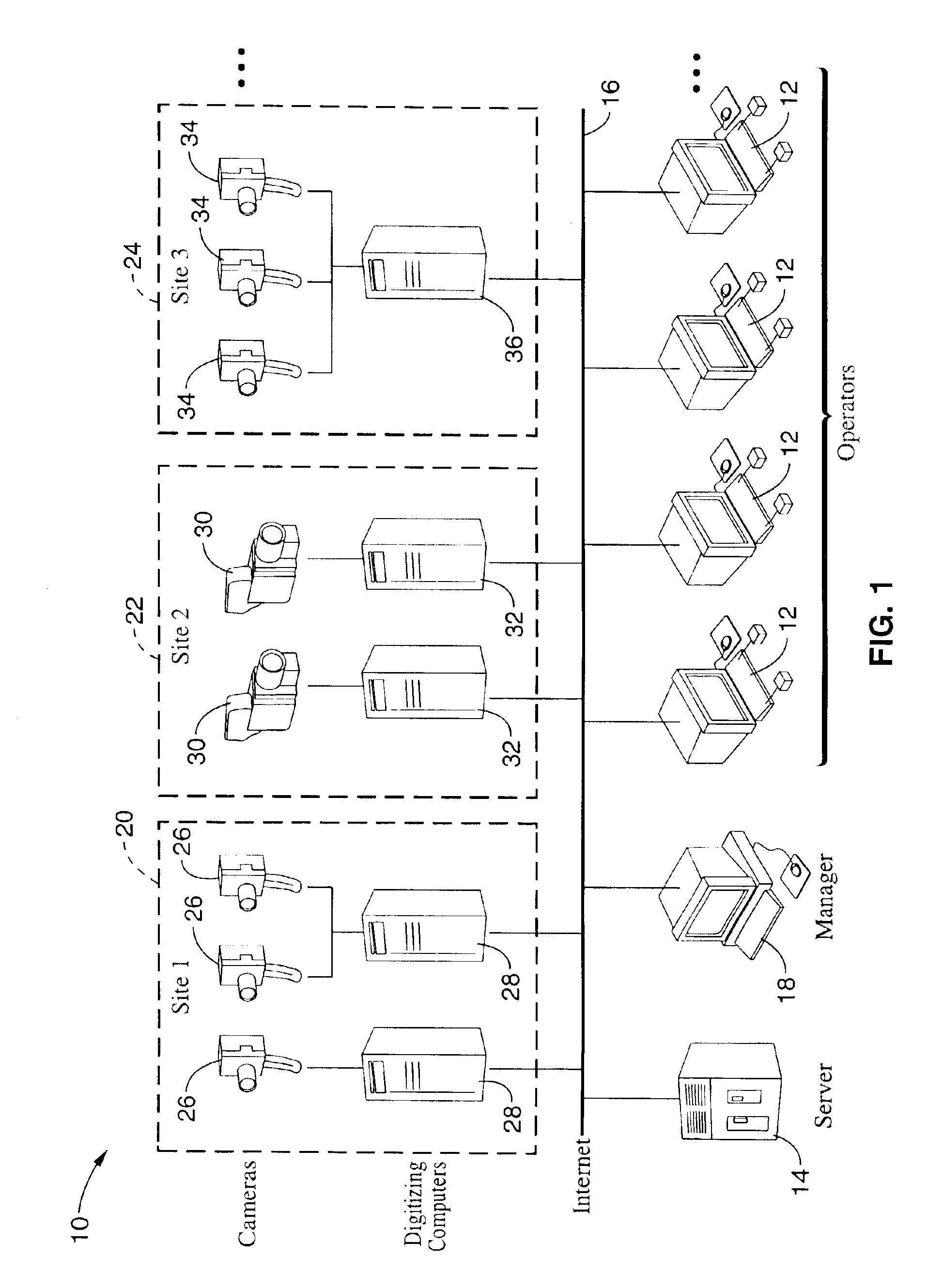 System and method for enhanced alertness and efficient distributed management for video surveillance