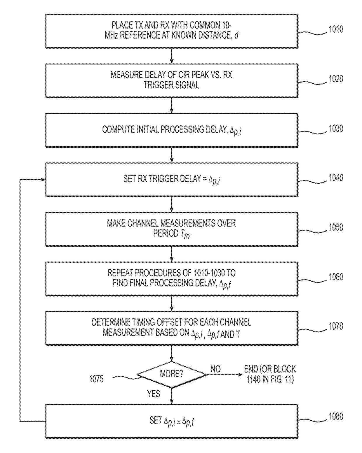 Systems, methods, and computer-accessible media for measuring or modeling a wideband, millimeter-wave channel and methods and systems for calibrating same
