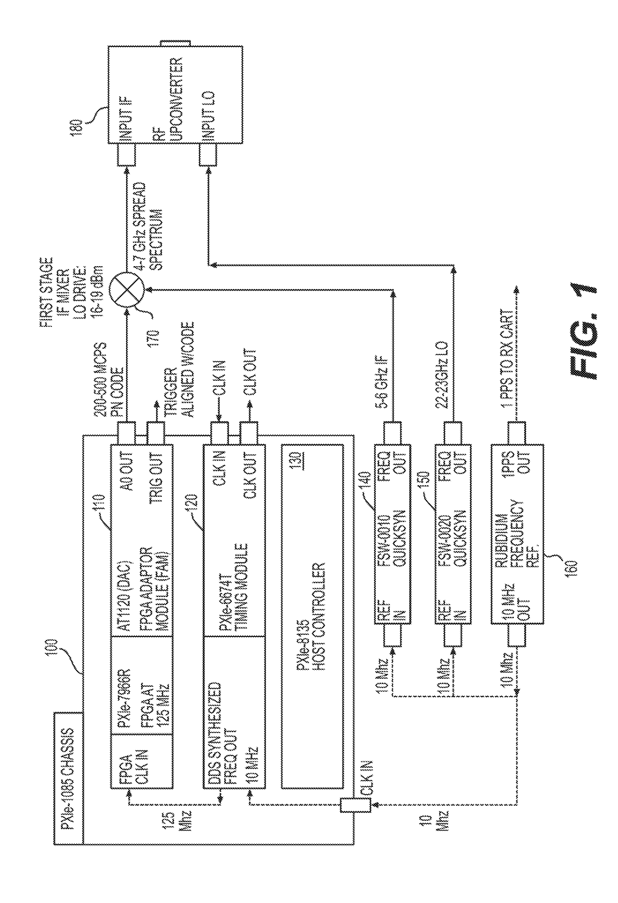 Systems, methods, and computer-accessible media for measuring or modeling a wideband, millimeter-wave channel and methods and systems for calibrating same