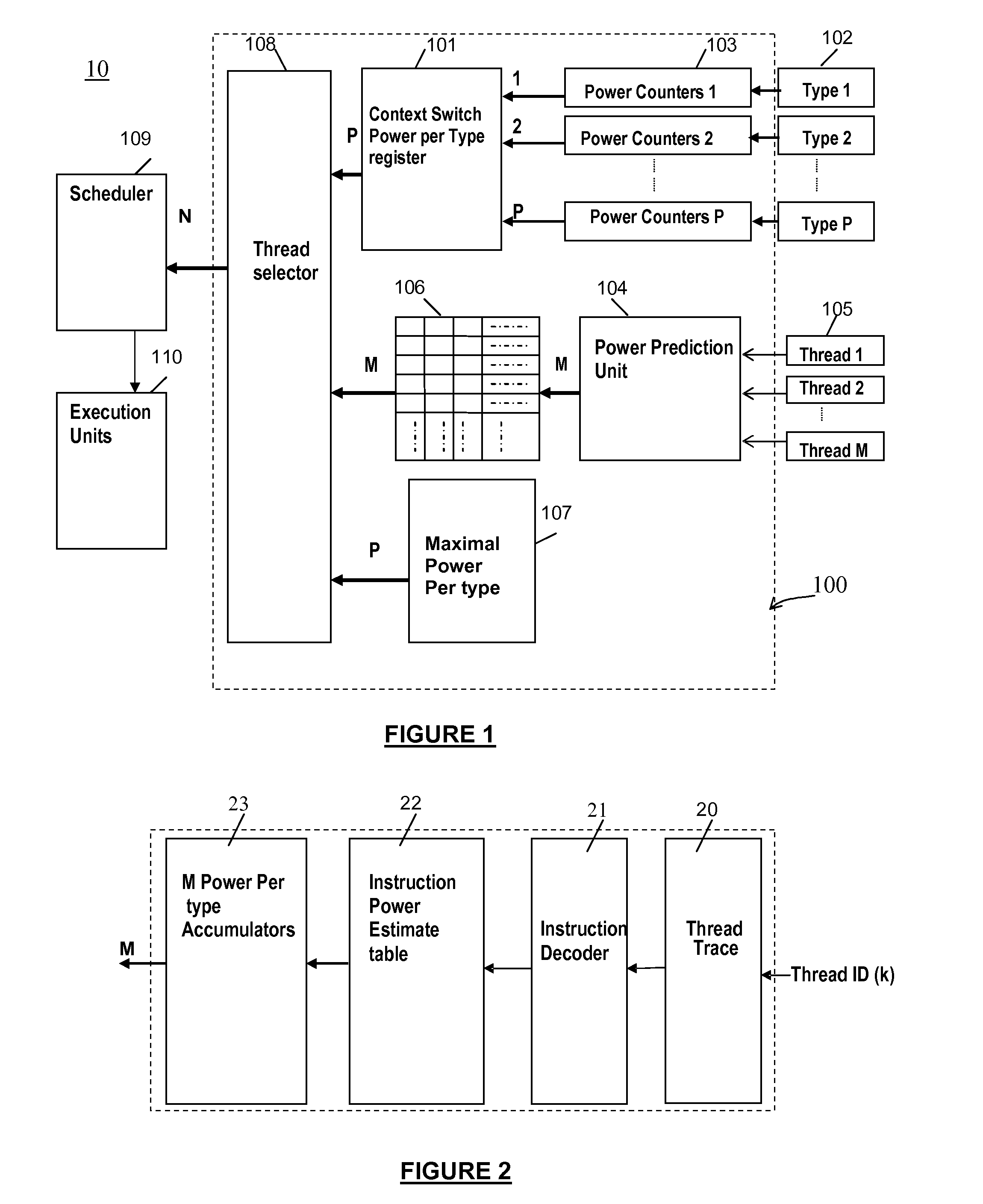 Scheduling threads in a processor based on instruction type power consumption
