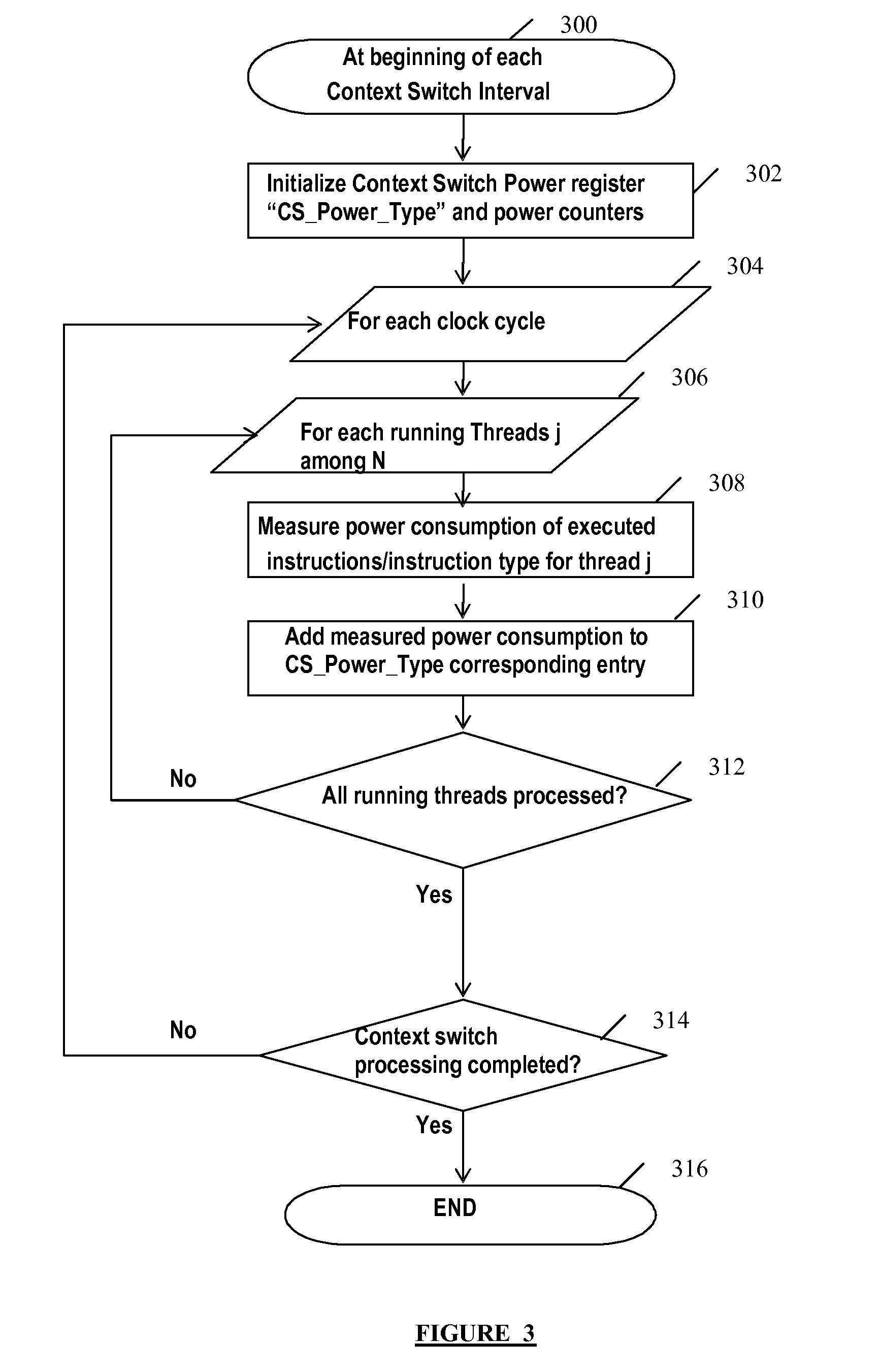 Scheduling threads in a processor based on instruction type power consumption