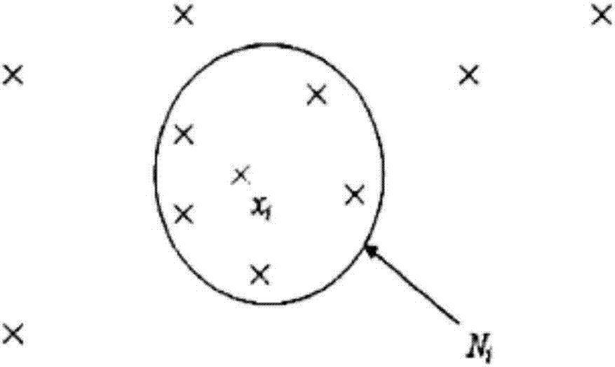 Prior knowledge fault diagnosis method based on Tennessee Eastman process