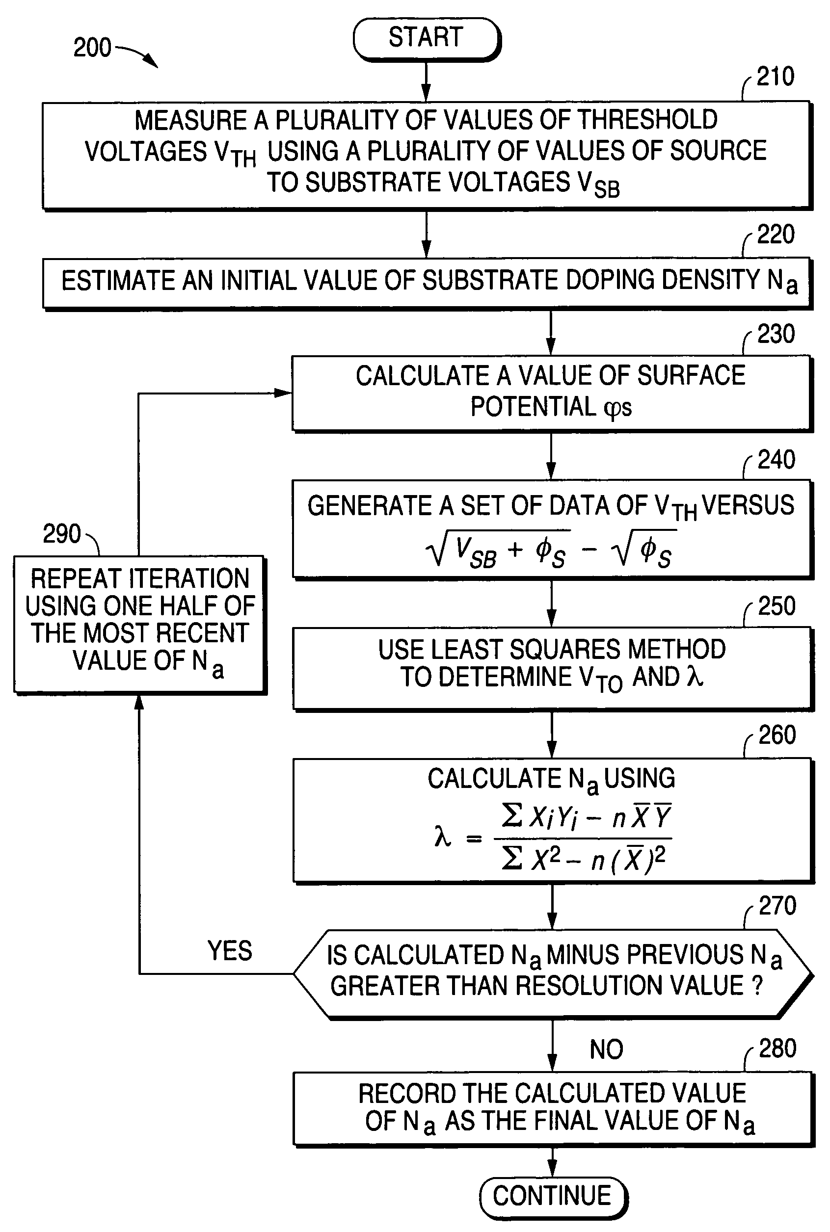 System and method for determining substrate doping density in metal oxide semiconductor devices