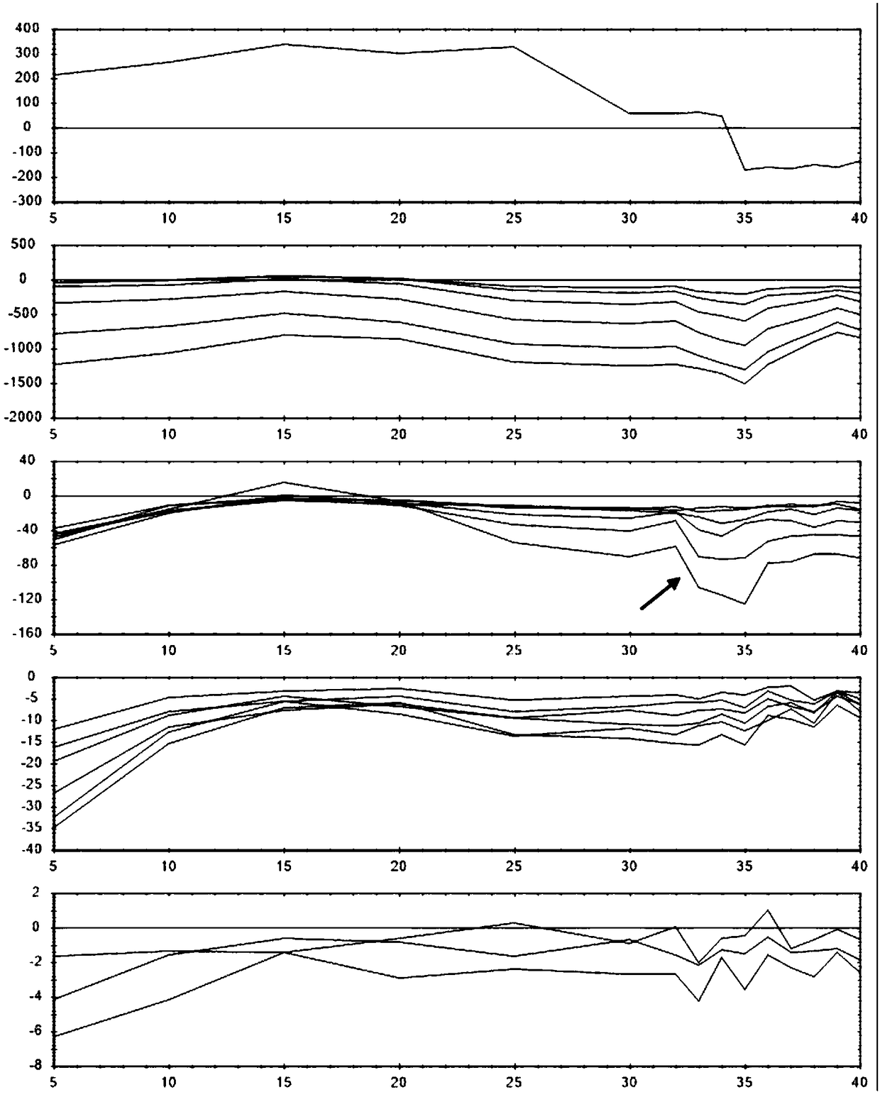 Transient electromagnetic detection method and device for three-component holes of underground large loop in coal mine